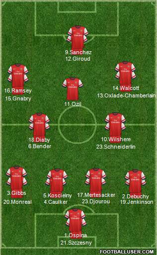 Arsenal Formation 2014