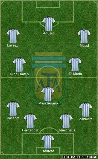 Argentina Formation 2014