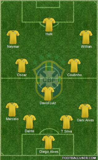 Brazil Formation 2014