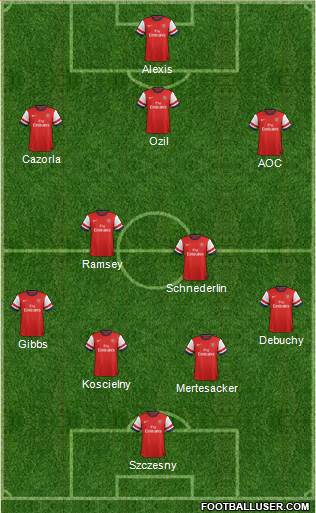 Arsenal Formation 2014