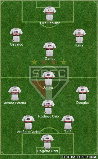 São Paulo FC Formation 2014
