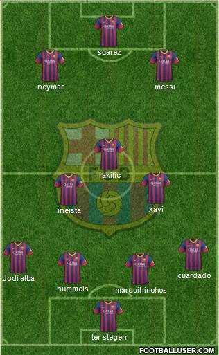 F.C. Barcelona Formation 2014