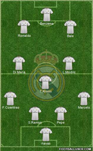 Real Madrid C.F. Formation 2014
