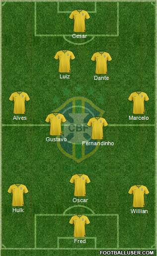 Brazil Formation 2014