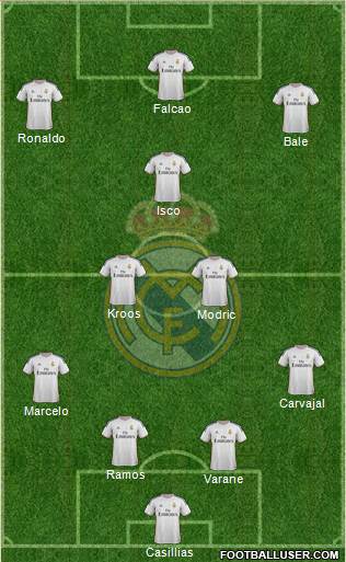 Real Madrid C.F. Formation 2014