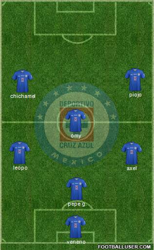 Club Deportivo Cruz Azul Formation 2014