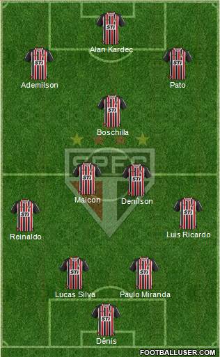 São Paulo FC Formation 2014