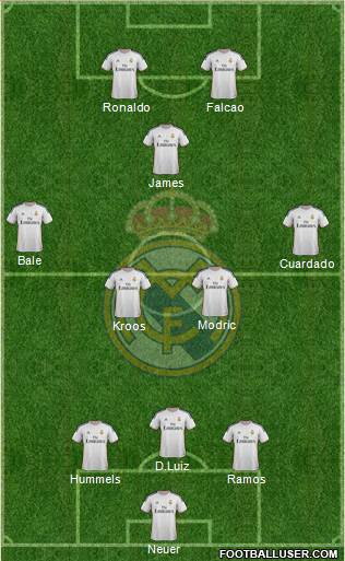 Real Madrid C.F. Formation 2014