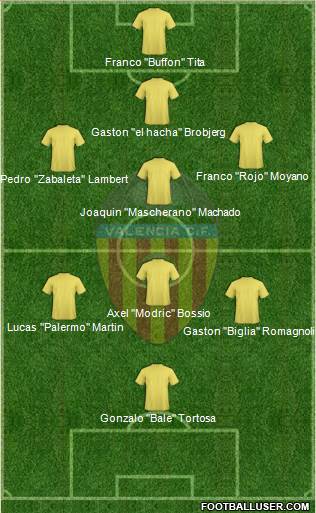 Valencia C.F., S.A.D. Formation 2014