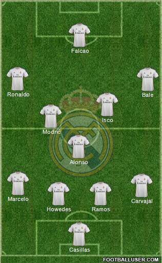 Real Madrid C.F. Formation 2014