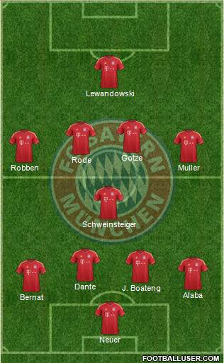 FC Bayern München Formation 2014