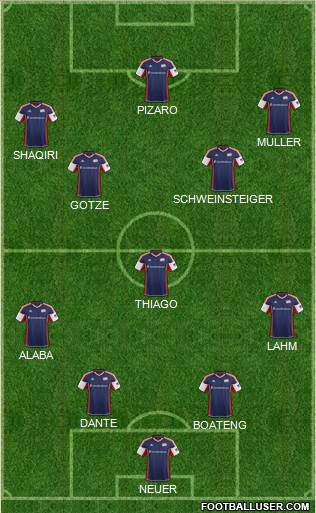 New England Revolution Formation 2014