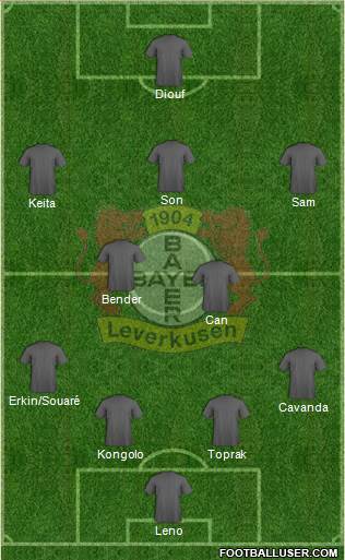 Bayer 04 Leverkusen Formation 2014