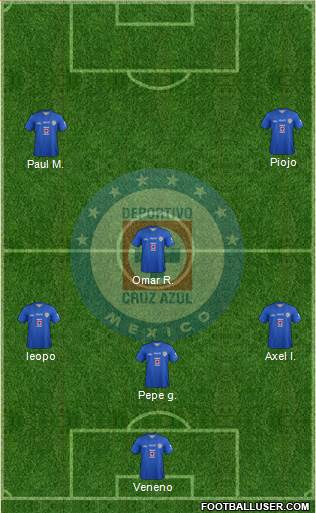 Club Deportivo Cruz Azul Formation 2014