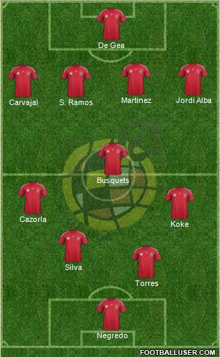 Spain Formation 2014