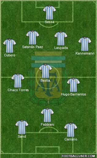 Argentina Formation 2014