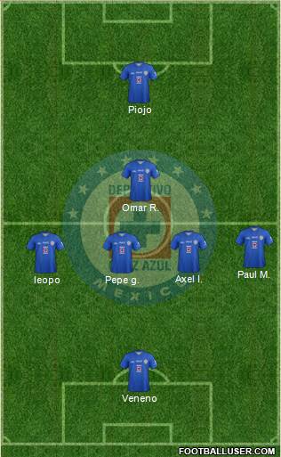 Club Deportivo Cruz Azul Formation 2014