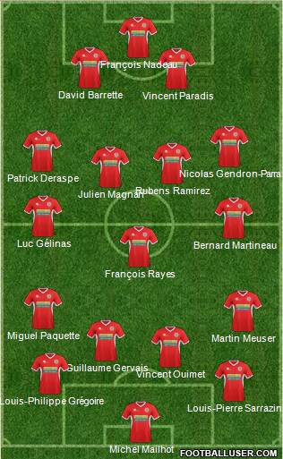 Accrington Stanley Formation 2014