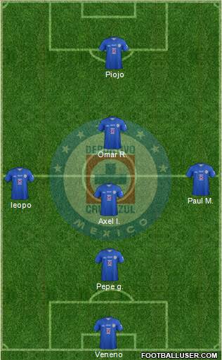 Club Deportivo Cruz Azul Formation 2014