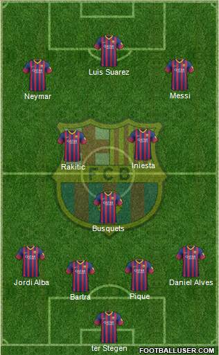 F.C. Barcelona Formation 2014
