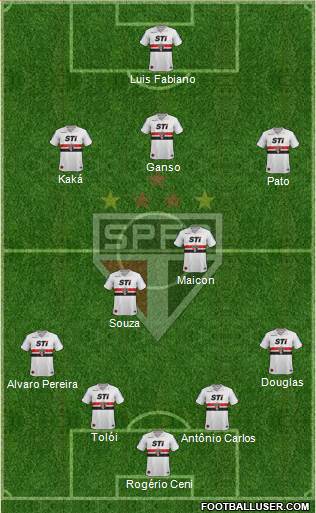 São Paulo FC Formation 2014