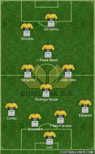 Criciúma EC football formation