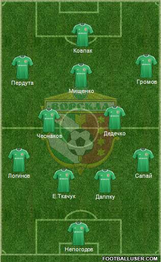 Vorskla Poltava Formation 2014