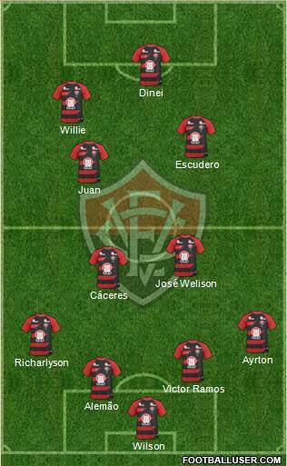 EC Vitória 4-4-2 football formation