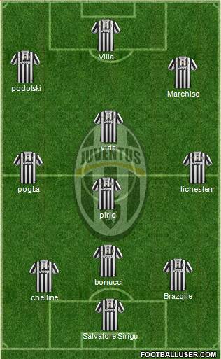 Juventus Formation 2014