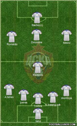 CSKA Moscow Formation 2014