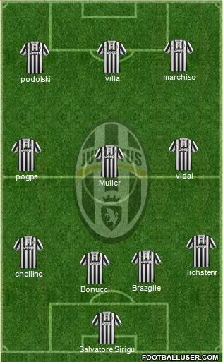 Juventus Formation 2014