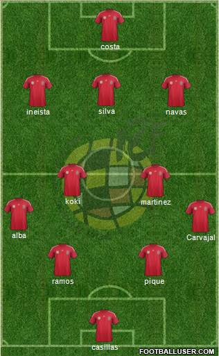 Spain Formation 2014