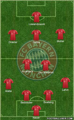 FC Bayern München Formation 2014