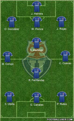 CF Universidad de Chile Formation 2014