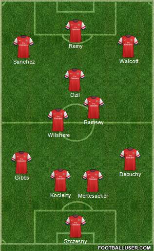 Arsenal Formation 2014