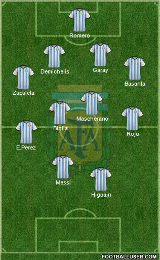 Argentina Formation 2014