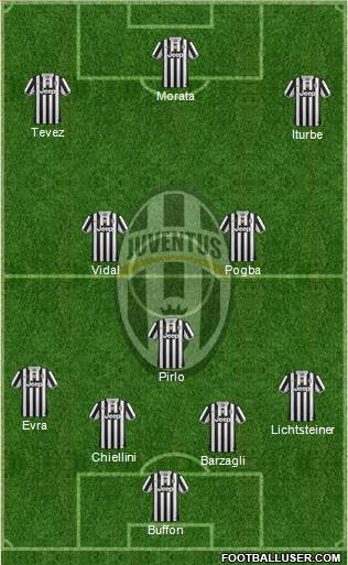 Juventus Formation 2014