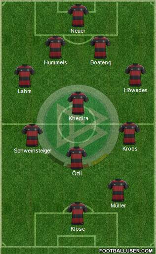 Germany Formation 2014