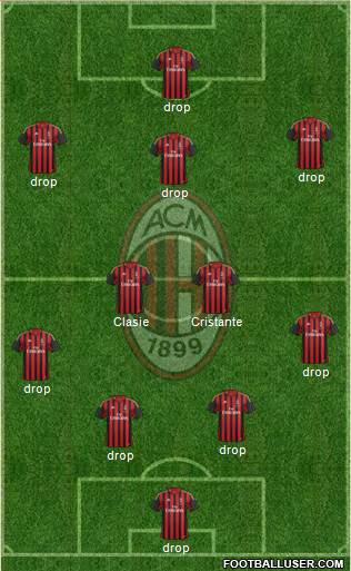 A.C. Milan Formation 2014