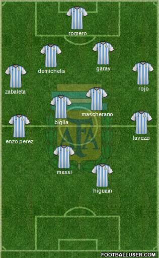 Argentina Formation 2014
