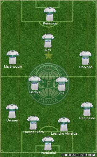 Coritiba FC Formation 2014