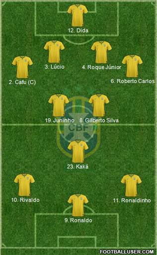 Brazil Formation 2014