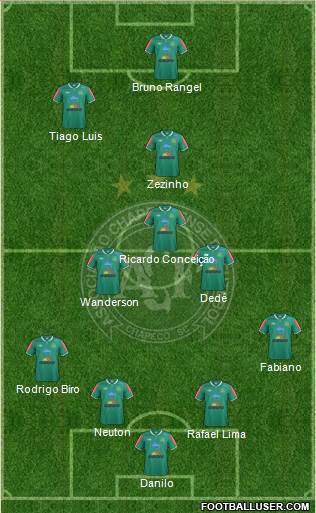 A Chapecoense F Formation 2014