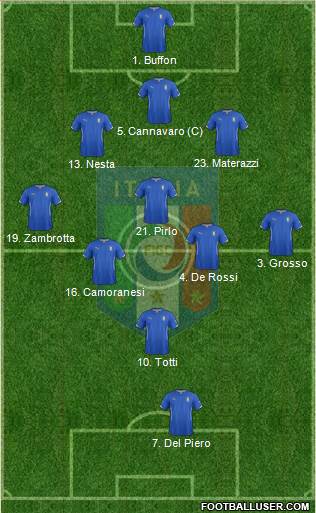 Italy Formation 2014
