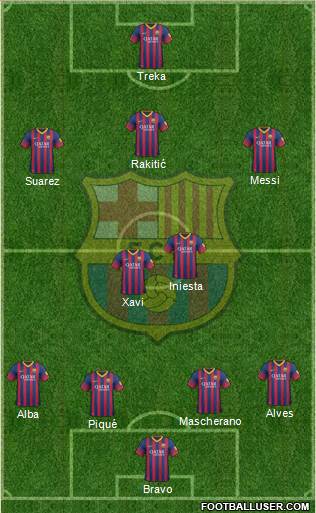 F.C. Barcelona Formation 2014