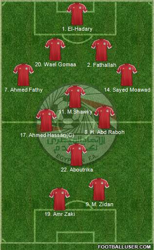 Egypt Formation 2014