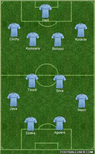 Manchester City Formation 2014