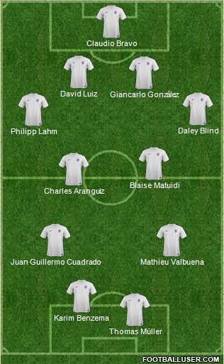 England Formation 2014