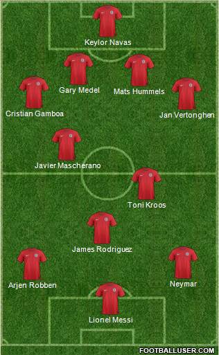 England Formation 2014