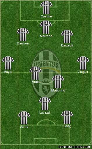Juventus Formation 2014